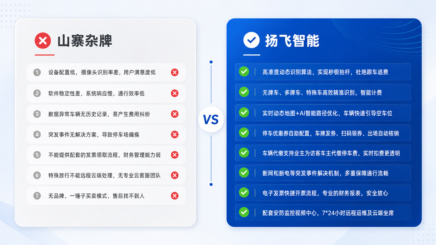 传统方案对比