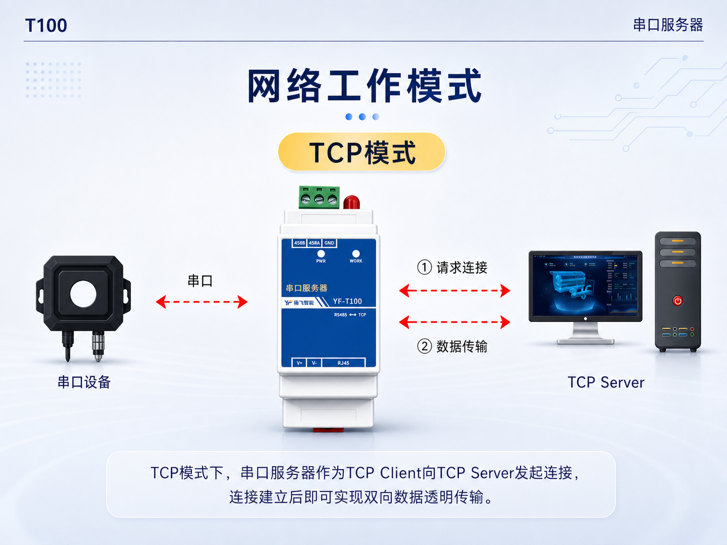 产品图3