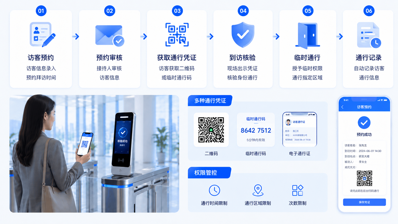 访客预约与临时通行