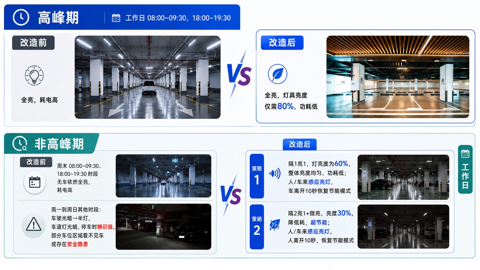 改造对比