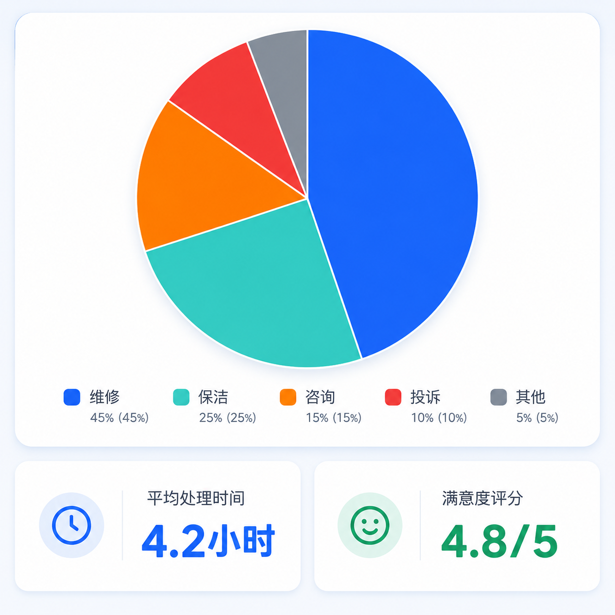 工单统计分析