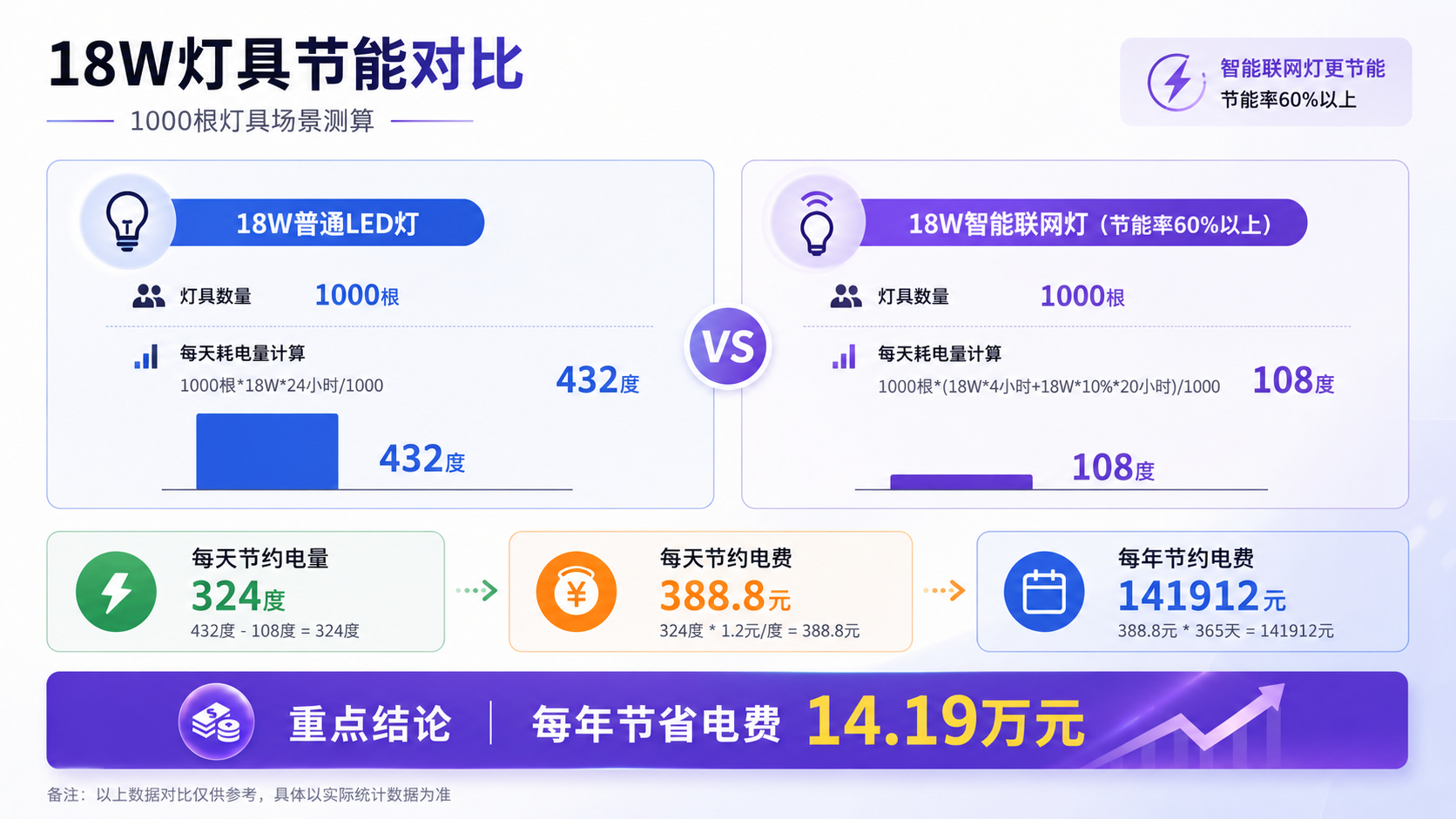 节能效益分析