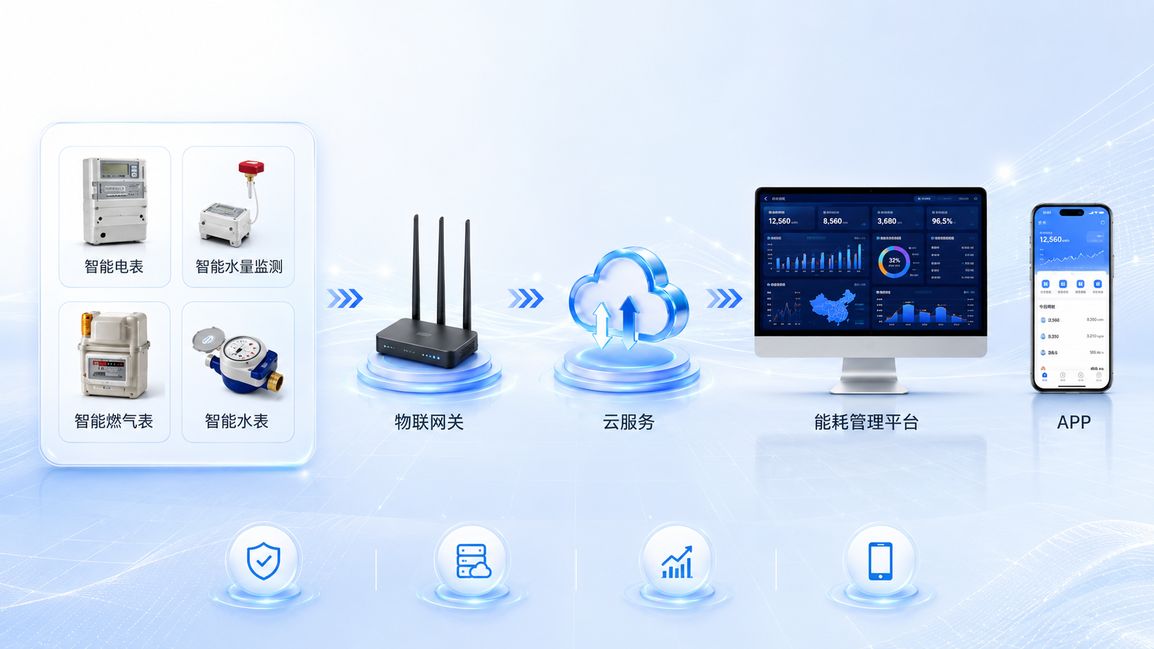 能耗管理方案概述