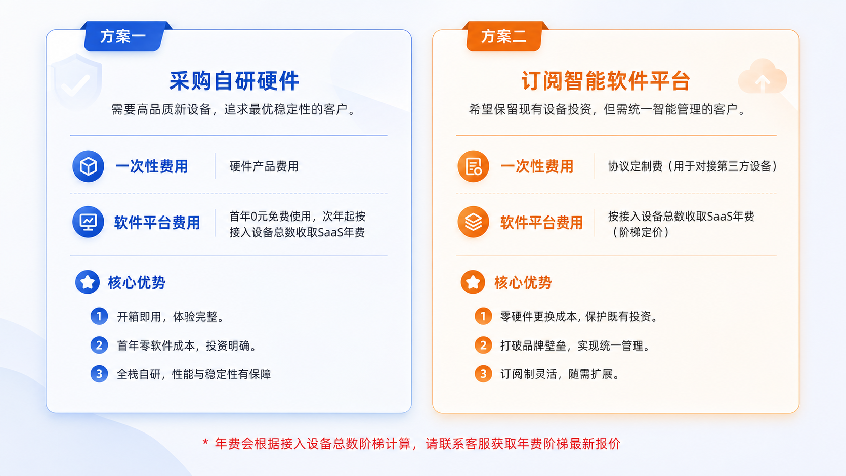 混合销售模式