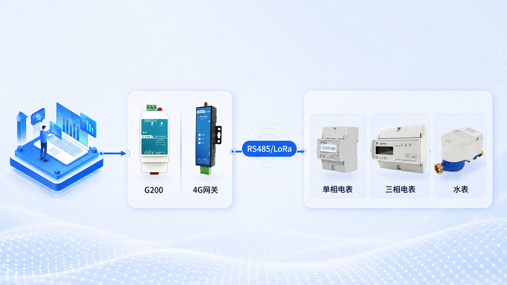 通讯方案