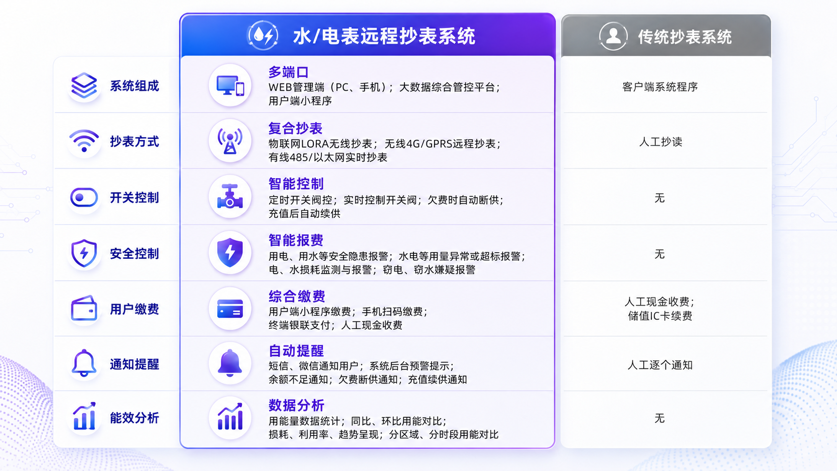 优势对比
