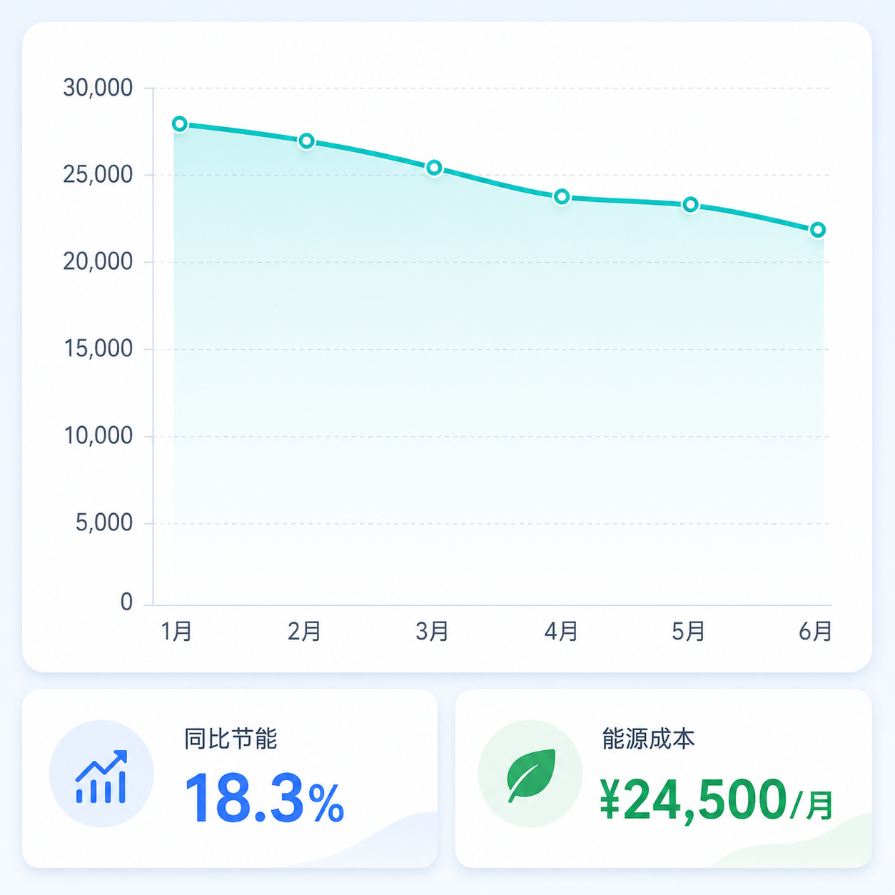 能耗统计分析