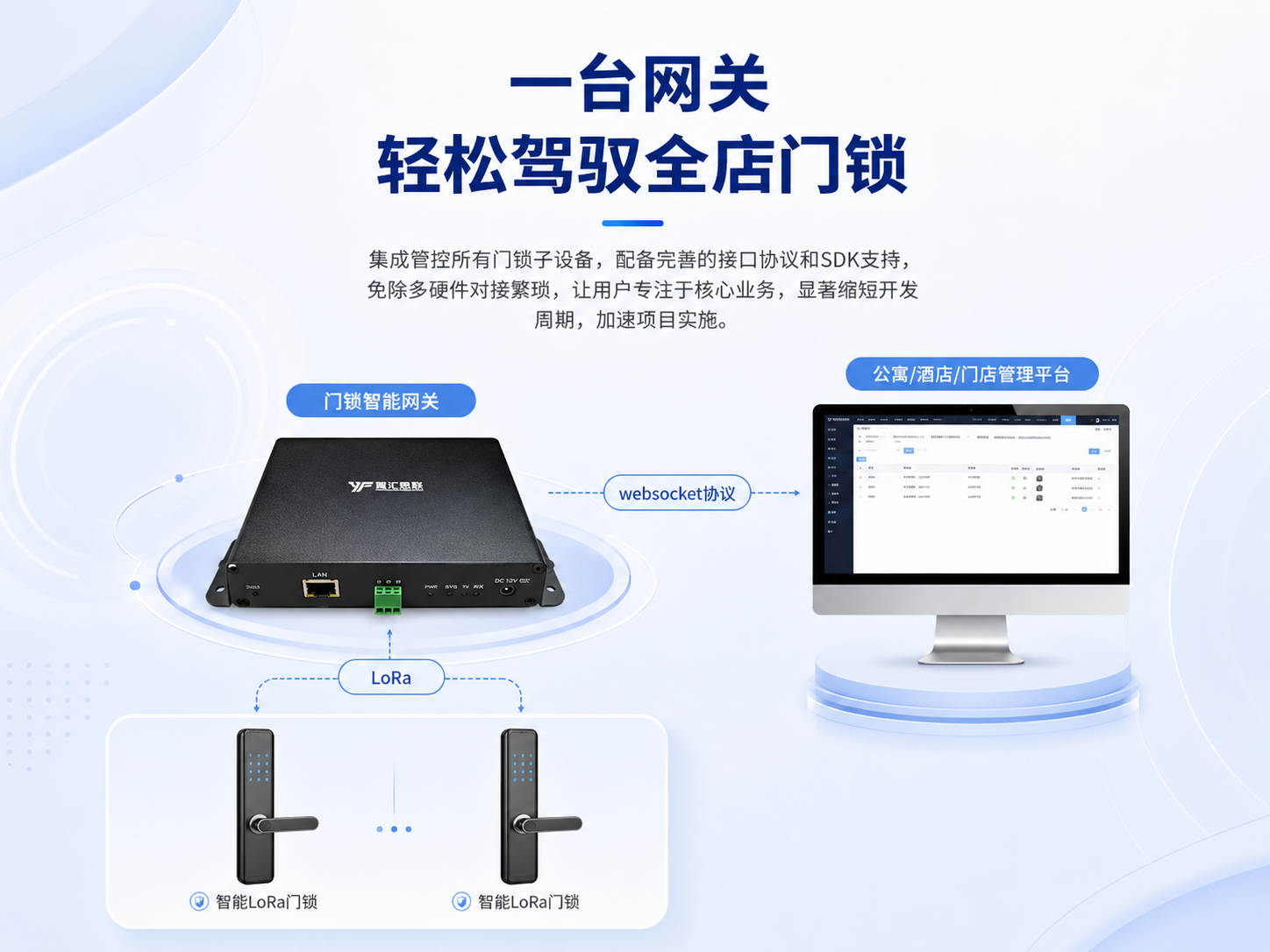 产品侧面
