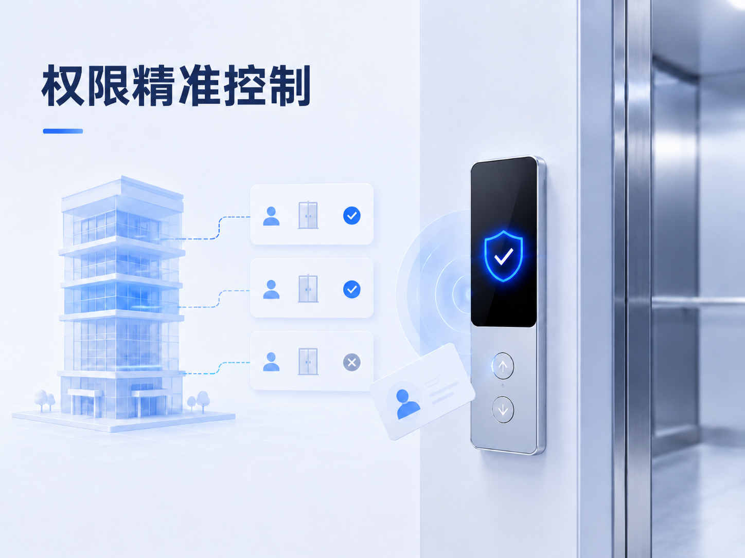 权限精准控制