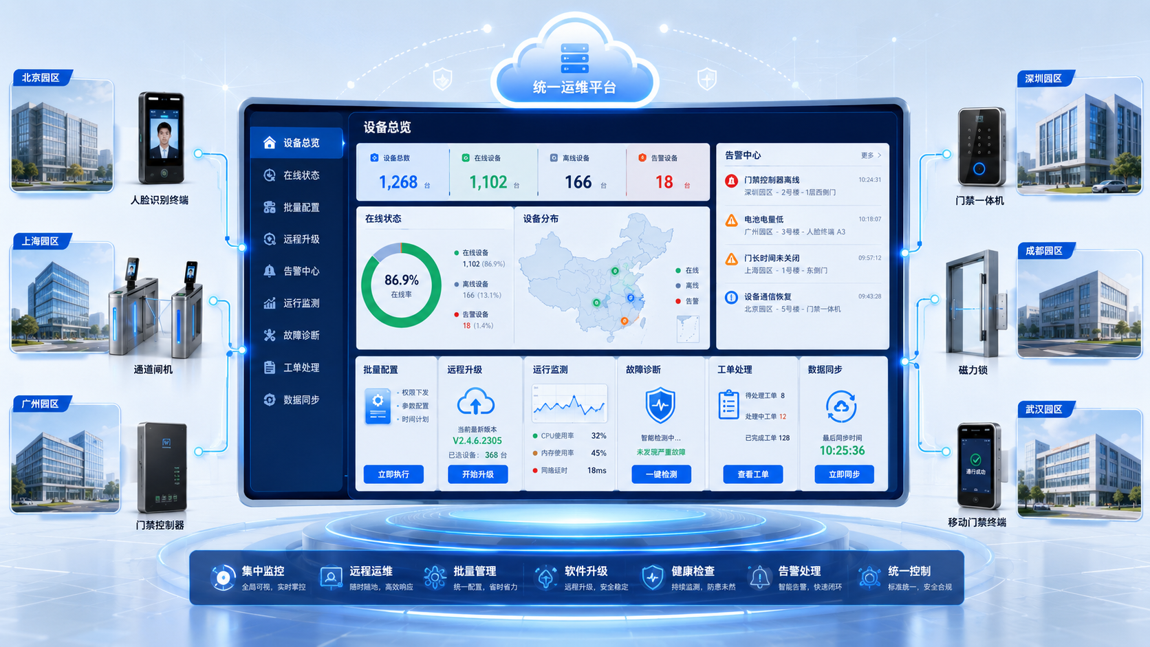 设备统一运维