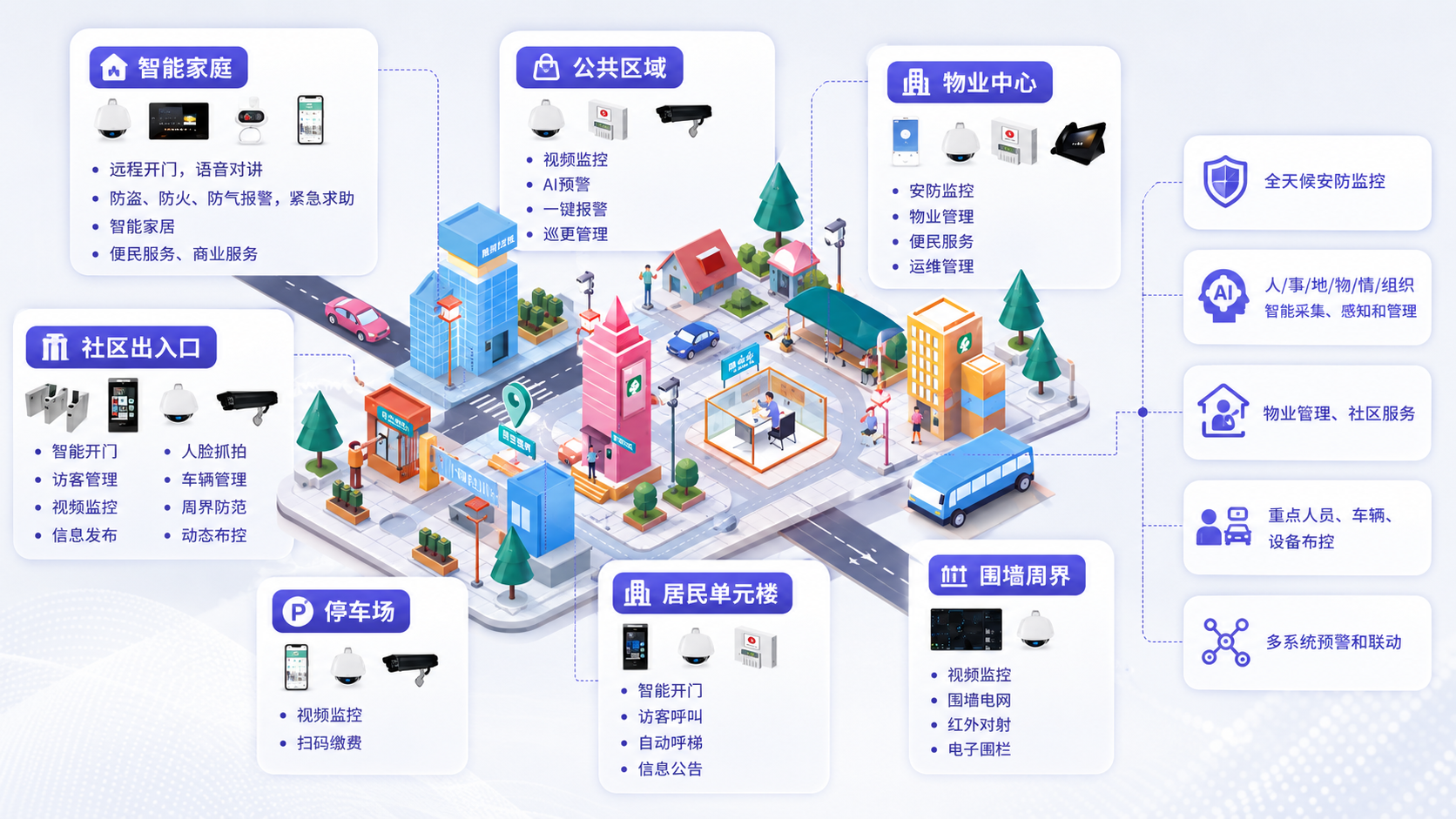 方案概述
