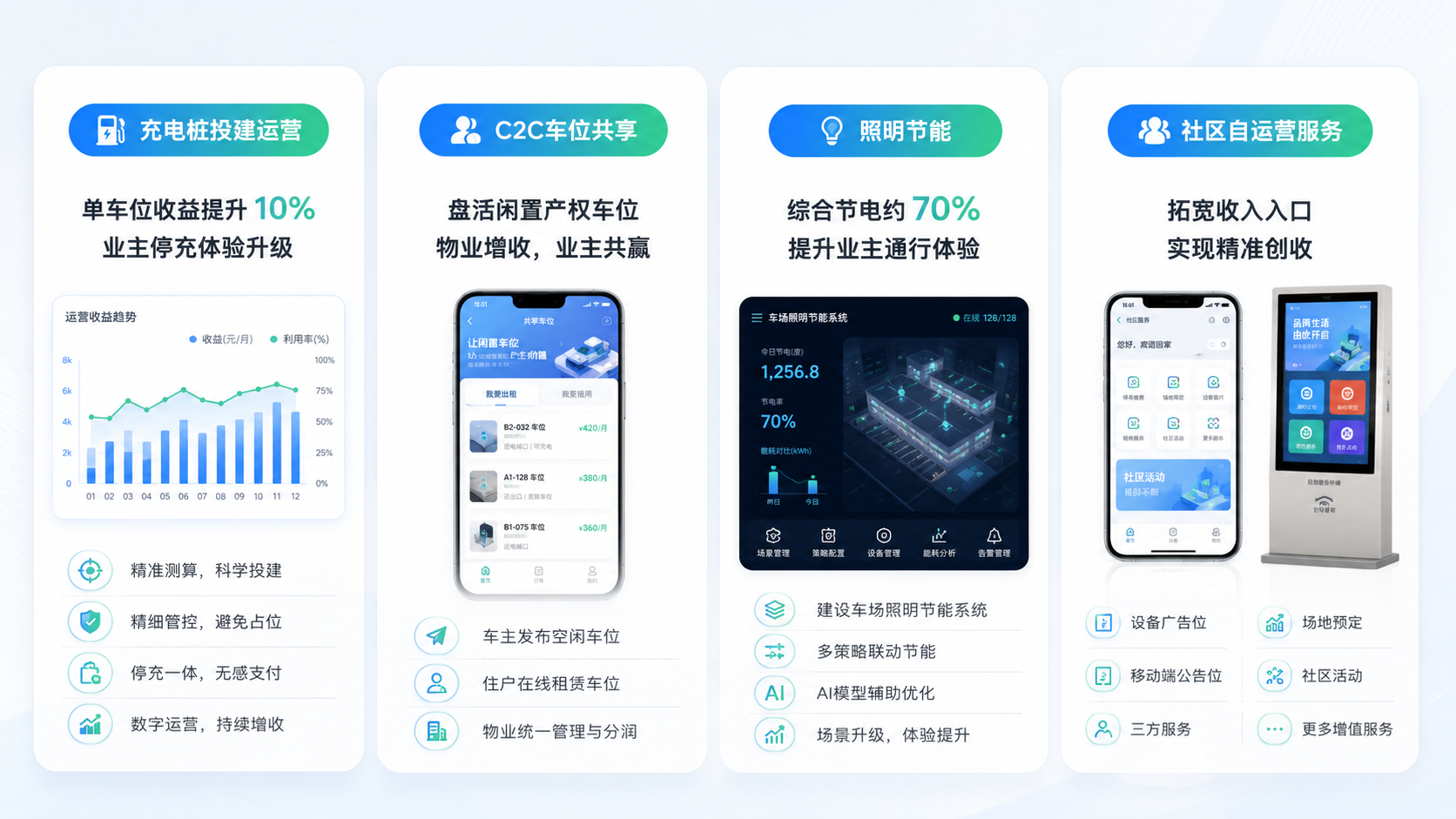 社区配套运营增值