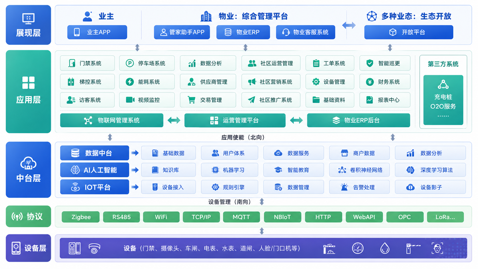 系统架构