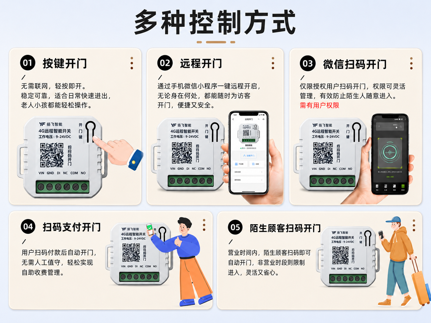 产品图3