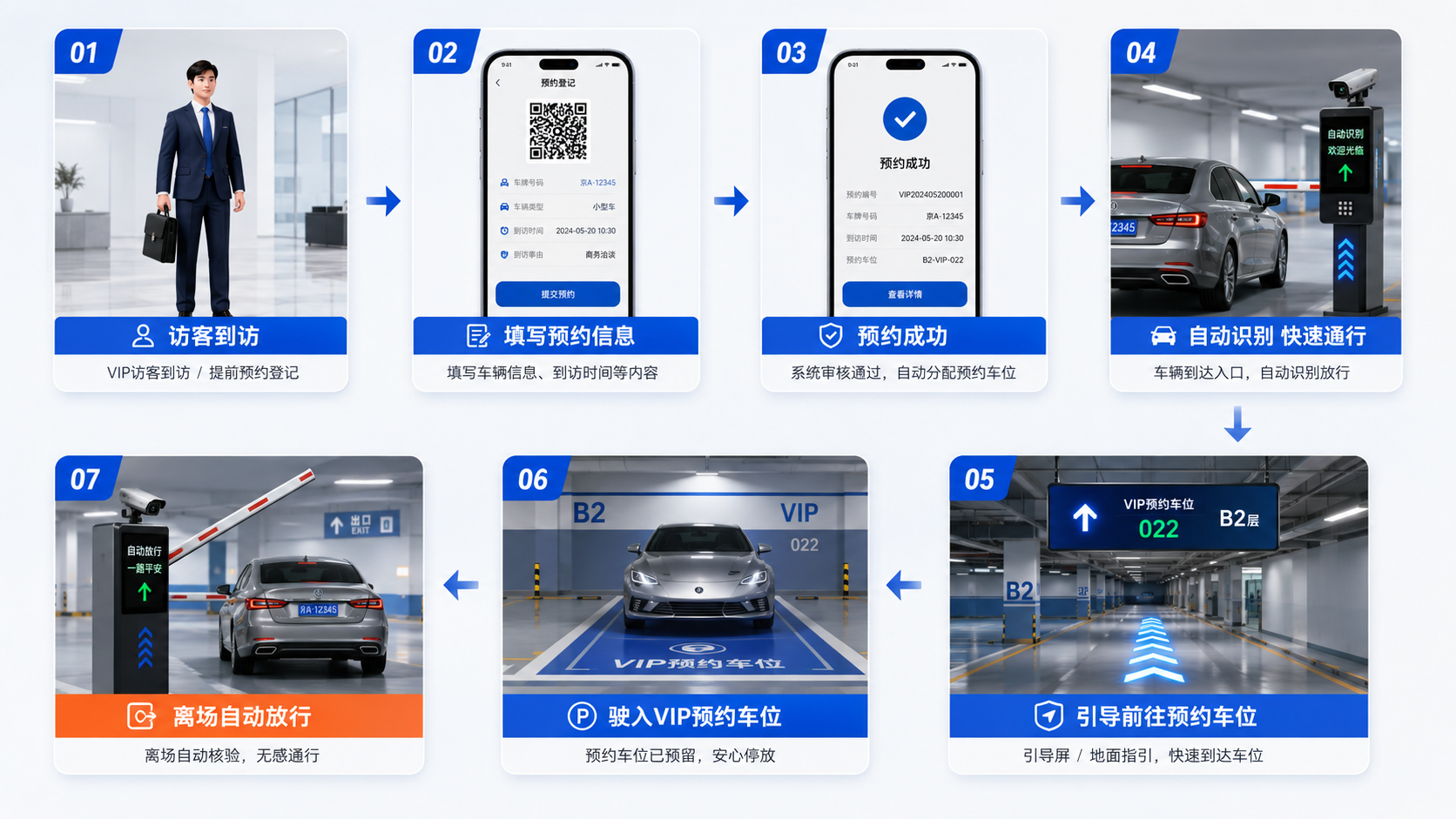VIP访客预约引导