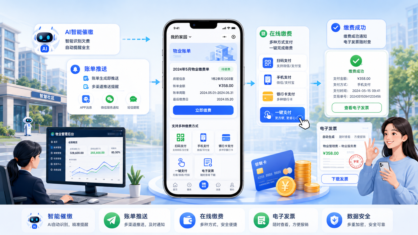物业费收缴