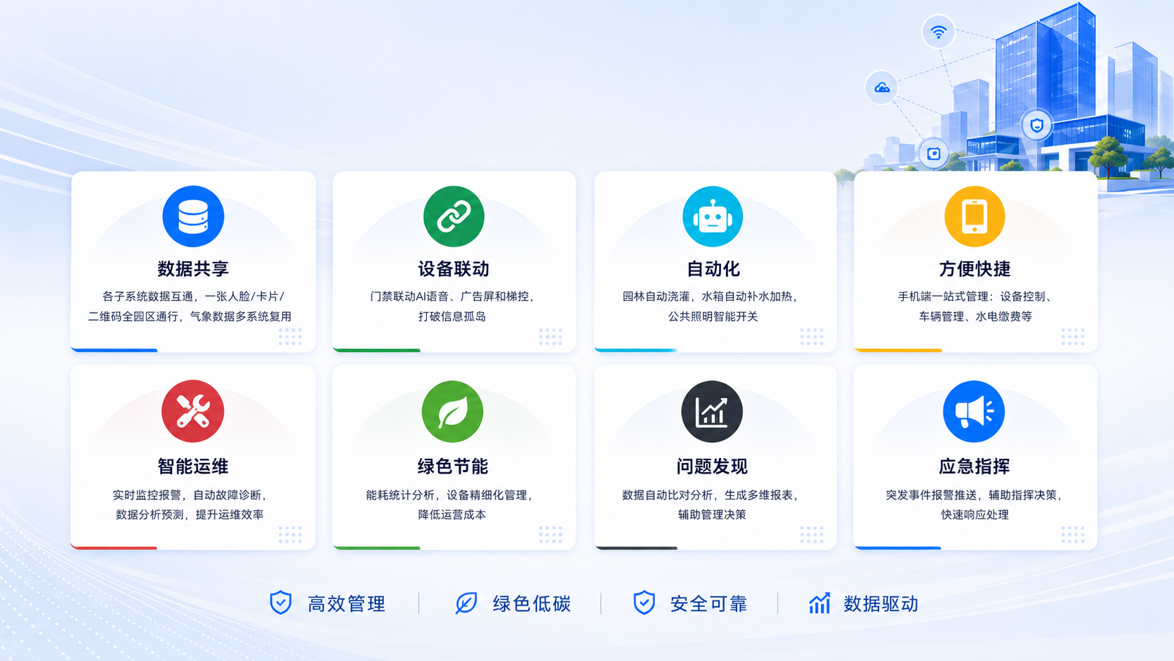建设目标
