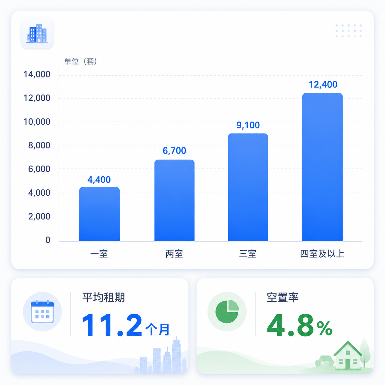 租赁统计分析